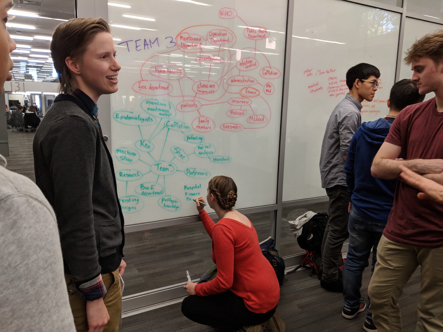 Students map clinical stakeholders