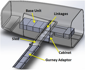 RAPTER diagram